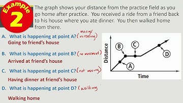 6C Day 1 - Interpret Key Features of Graphs and Tables