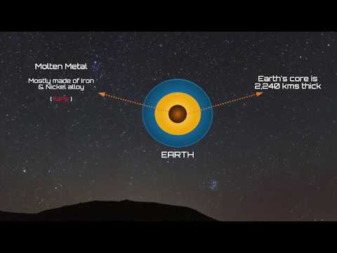 பூமியின் காந்த புலன் - Tamil | Earth&rsquo;s Magnetic Field