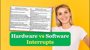 Difference between Hardware and Software Interrupts | Hardware vs Software Interrupts