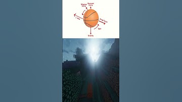 All physics explained in 15 minutes worth remembering 4