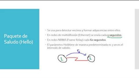 CCNA3 Cap. 7 - EIGRP (Fernando Terreros)