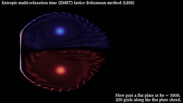 Flow past a flat plate by entropic multi-relaxation time (EMRT) lattice Boltzmann method (LBM)