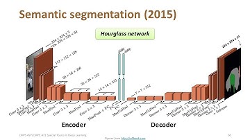 Lecture 24 | CNNs III | CMPS 497 Deep Learning | Fall 2024