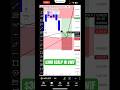 $300 PROFIT | QUICK SCALP SOLANA MEMECOIN #solana #memecoin #crypto #cryptotrading #trading #shorts