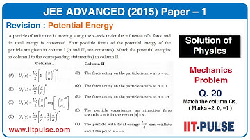 Solution of JEE Advanced 2015 Physics (Mechanics) Paper-1 Q.20