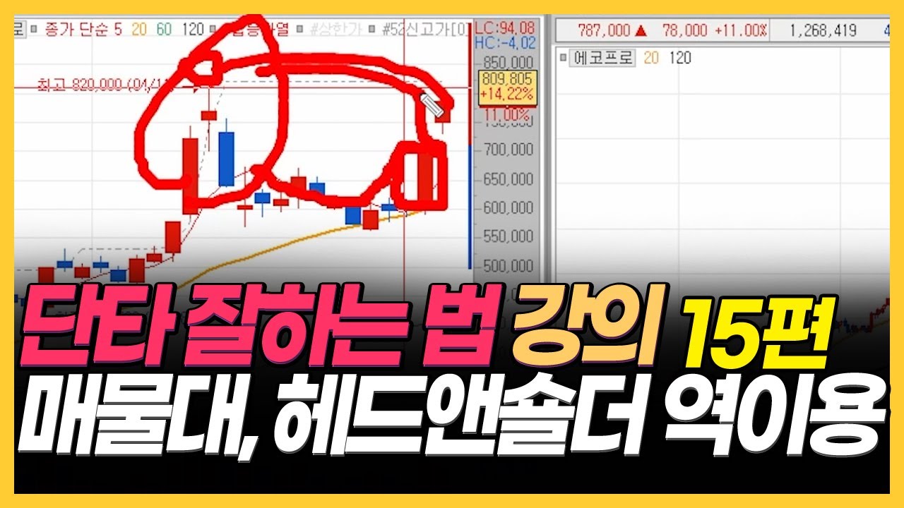 단타 잘하는 법 -15편- 역이용, 매물대와 헤드앤숄더 - 주식강의