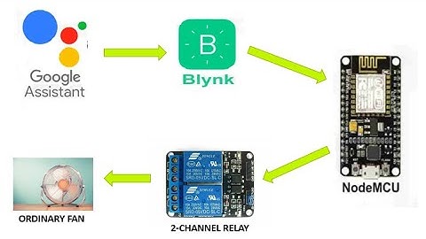 HOME AUTOMATION(google assistant voice recognition + APP) USING NODEMCU-BLYNK APP-IFTTT ENVIRONMENT