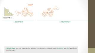 SPECIFICATION OF CEMENT PPT VIDEO