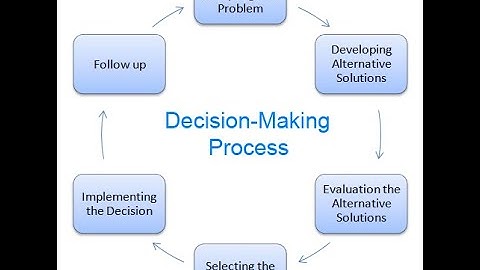 Lecture video 13 18EE51 Module 1 Types of decisions Malini k v