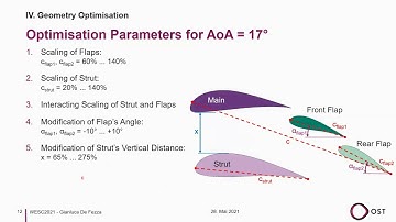 Scientific Talk about Optimisation of a Multi-Element Airfoil at WESC2021