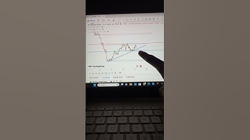 Ascending Triangle Pattern #analysis #trader #forex #crypto #stocks #bullish #bearish #nifty #loss