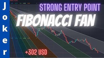 How to use the Fibonacci fan. Strong entry points. Very accurate signals. Binary options trading