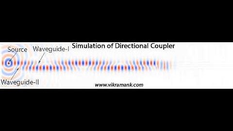 Simulation of Directional Coupler using MEEP
