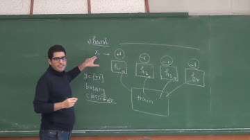 Ensemble Learning and It