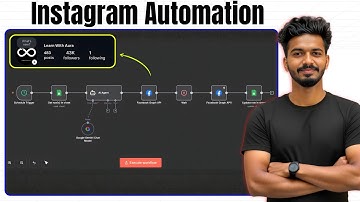 N8N Instagram-automatisering | Stapsgewijze handleiding (gratis sjabloon)