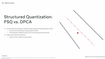 SIDE: Semantic ID Embedding for effective learning from sequences | AdKDD 2025