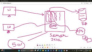 NodeJS Introduction (Part 1)| Node JS Core Modules| Event Emitter Concept| Event Loop Concept