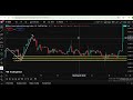 "Technical Analysis Simplified" #trading ,#smartmoneyconcepts ,#technicalanalysis