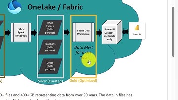 Connect SSMS (SQL Server Management Studio) to Fabric Warehouse