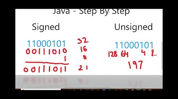 signed vs unsigned variables in Java