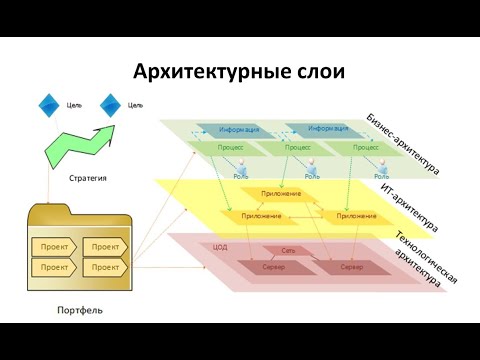 1.Общее понятие Архитектуры предприятия и Архитектуры ИТ.
