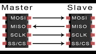 Simple SPI Master in Verilog