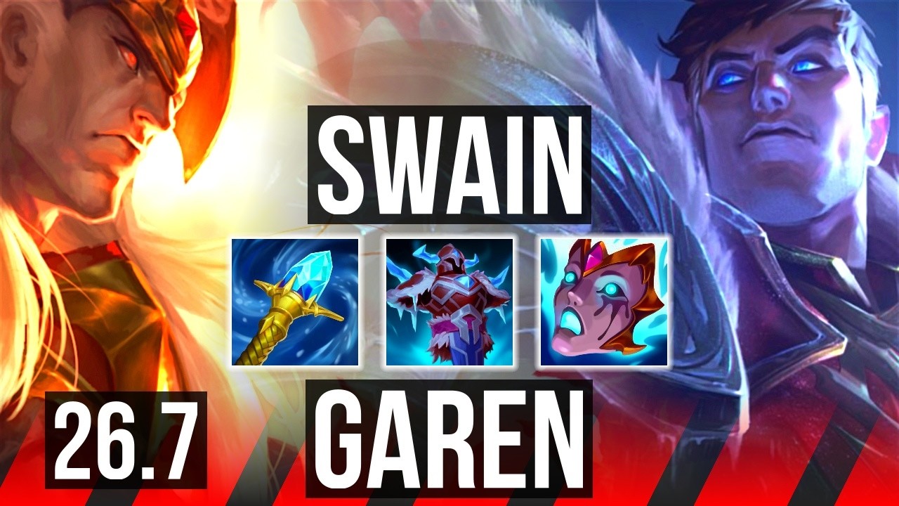 Watch Swain carry their team against Garen in Korean Master! 
Highlights: 42K damage to champions. 
Learn what runes to use, what items to build, understand how to lane, teamfight, and outplay your opponents as #Swain. 
/// #LeagueOfLegends high elo replay 
 
Thank you for watching! 
Did you learn something new? Share it in the comments! 
If you liked this video, please leave a thumbs up, if you disliked it, be sure to give me feedback in the comments. I appreciate your support! 
 
~~~| DOMISUMREPLAY |~~~ 
High elo replays for every role and champion. Improve your gameplay. Many uploads per day. 
 
~~~| WATCH MORE |~~~ 
Swain channel: https://www.youtube.com/channel/UCjdbvpzEUy2qc7T4VbwSr6A?sub_confirmation=1 
 
More replays of: 
- Swain vs Garen: https://www.youtube.com/playlist?list=PLejjq5usHg-5WkFwZaF3hyDGStT7Dgfqk 
- Swain TOP: https://www.youtube.com/playlist?list=PLejjq5usHg-4Wn6xSMo36NImziMZRyws0 
 
~~~| MATCH INFO |~~~ 
GAME TYPE: Ranked Solo/Duo 5v5 
REGION: KR 
AVERAGE RANK: Master 
SEASON: Season 2026 
PATCH: 26.7 
 
~~~| SPECTATED PLAYER |~~~ 
CHAMPION: Swain 
SKIN: Dragon Master Swain (Obsidian) 
RANK: Master 
RIOT ID: 단 청 # KR1 
OP.GG: https://op.gg/summoners/kr/%EB%8B%A8+%EC%B2%AD-KR1 
RUNES: PRECISION - Conqueror, Presence Of Mind, Legend: Haste, Last Stand; RESOLVE - Conditioning, Overgrowth (Adaptive Force + Adaptive Force + Health Scaling) 
 
~~~| OPPONENT |~~~ 
CHAMPION: Garen 
SKIN: Prestige Mecha Kingdoms Garen 
RANK: Diamond III 
RUNES: PRECISION - Conqueror, Triumph, Legend: Haste, Last Stand; SORCERY - Axiom Arcanist, Celerity (Adaptive Force + Adaptive Force + Health Scaling) 
 
I am not one of the summoners playing in the matches uploaded to this channel, so I am unfortunately unable to answer questions about decisions made by the summoners in the game. 
 
played at 2026-04-12 21|24|23 (CEST); rec on sd-apricot at 2026-04-13 23|19|51 (CEST); mtdt at 2026-04-14 00|12|39 (CEST); KR-8171545423-TOP-BLUE