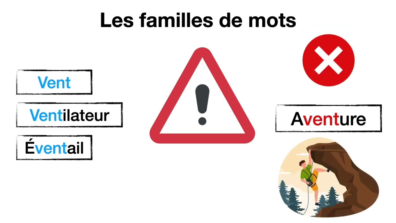 les Familles de mots - Révision vocabulaire CE1 CE2 CM1