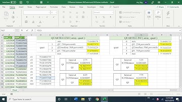 Statistics with Excel 2:  Study on the difference between inclusive and exclusive quartile functions