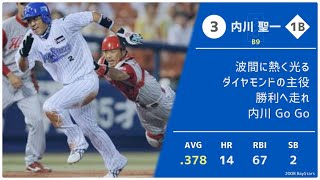 【MIDI】2008年 横浜ベイスターズ 1-9【ファミコン風】