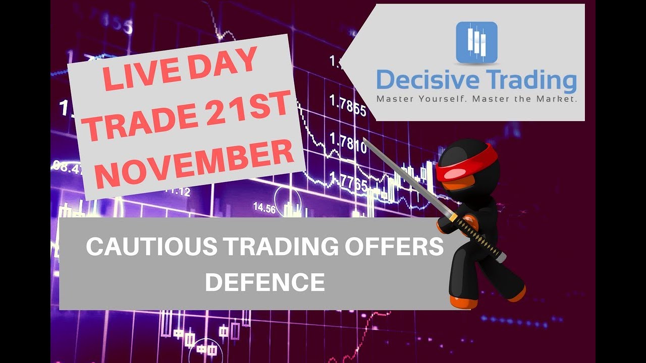 Cautious Trading Offers Defence - Live Day Trade 21st November