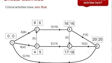 EDX Decision 1: Critical path analysis 1-5
