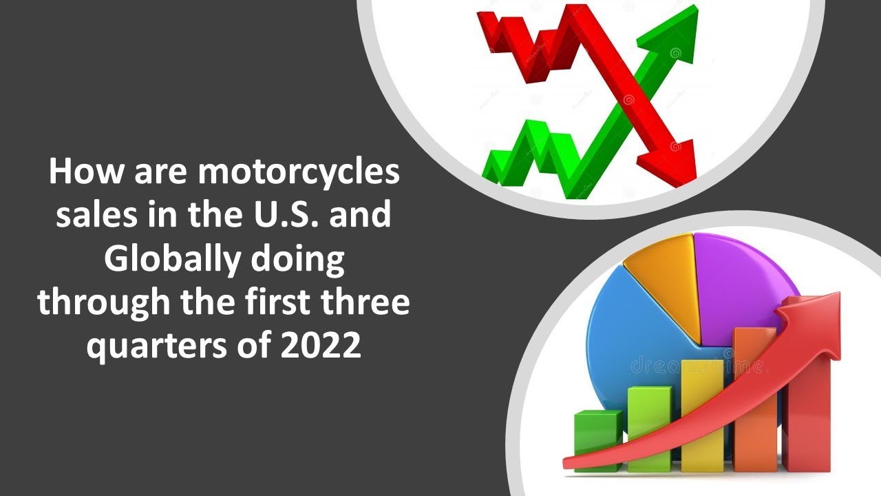 How the top motorcycle brands are doing in sale in 2022. so far