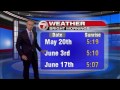 7Weather (May 20, 6 a.m.)