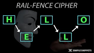 Rail-Fence cipher Encryption & Decryption | Transposition Cipher Technique