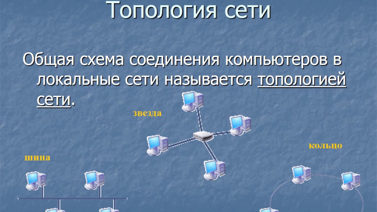 Схемы соединения компьютеров в сети. Схема топологии сети. Топология соединения компьютеров. Топология локальных сетей. Общая схема соединения компьютеров в локальной сети.