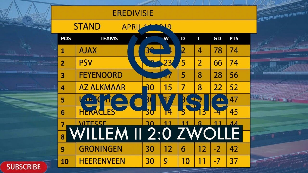 Eredivisie Speelronde 30 Uitslagen, Stand, Top Scorers, Schema