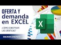 Oferta y demanda en Excel con 2 curvas de demanda