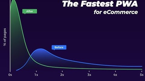 React Storefront - The Fastest PWA for eCommerce