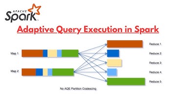 Adaptive Query Execution in Spark