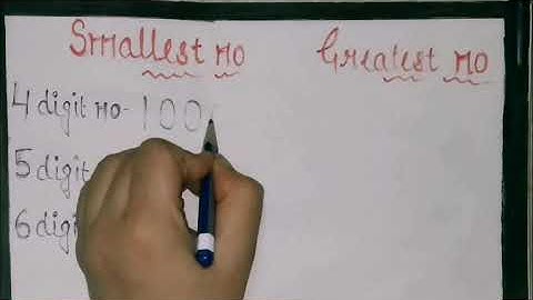 Maths topic : Smallest and Greatest numbers [ 1 digit Upto 6 digit ]