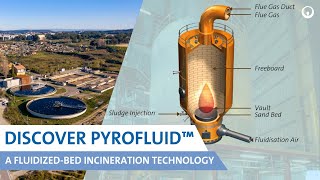 Pyrofluid™, a fluidized-bed incineration technology