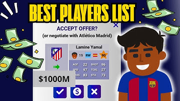 +200 Best Wonderkids Real Life - All Positions - Updated World Soccer Champs