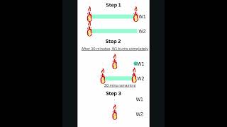1. Measure 45 minutes using two identical wires #interview #interviewpuzzle #puzzle