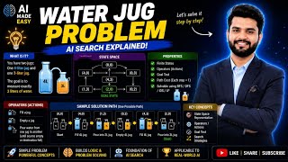 Water Jug Problem | State Space Search | Artificial Intelligence | Easy Explanation In Hindi 🔥 | AI