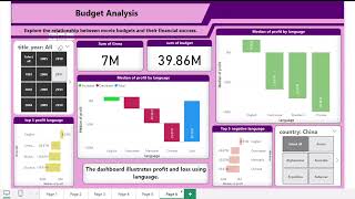 IMDB_Movie_Analysis_With_PowerBI