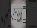 XAUUSD NY Killzone Trade | +280 Pips Gold Move 🔥 pl