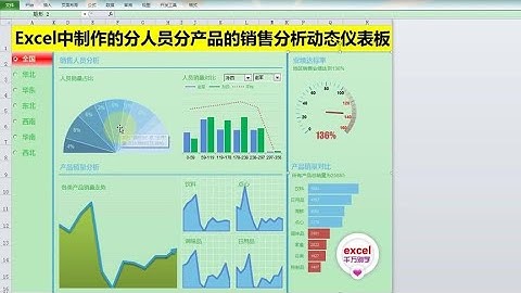 Excel教學 | Excel软件中制作的销售分析动态仪表板，通过函数和图表制作！