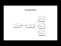 Introduction to Spring MVC Request - Components