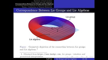 Mathematical Structure of Quantum Theory Lecture 4: Lie Groups and Lie Algebras